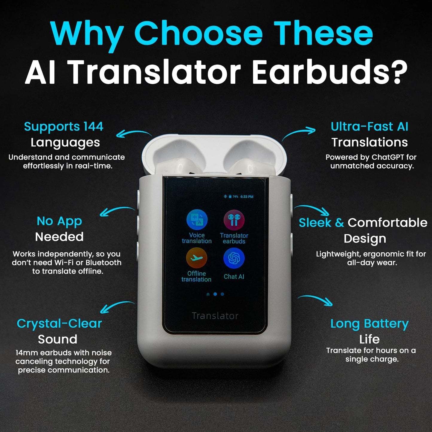 Offline Touchscreen Translator Earbuds